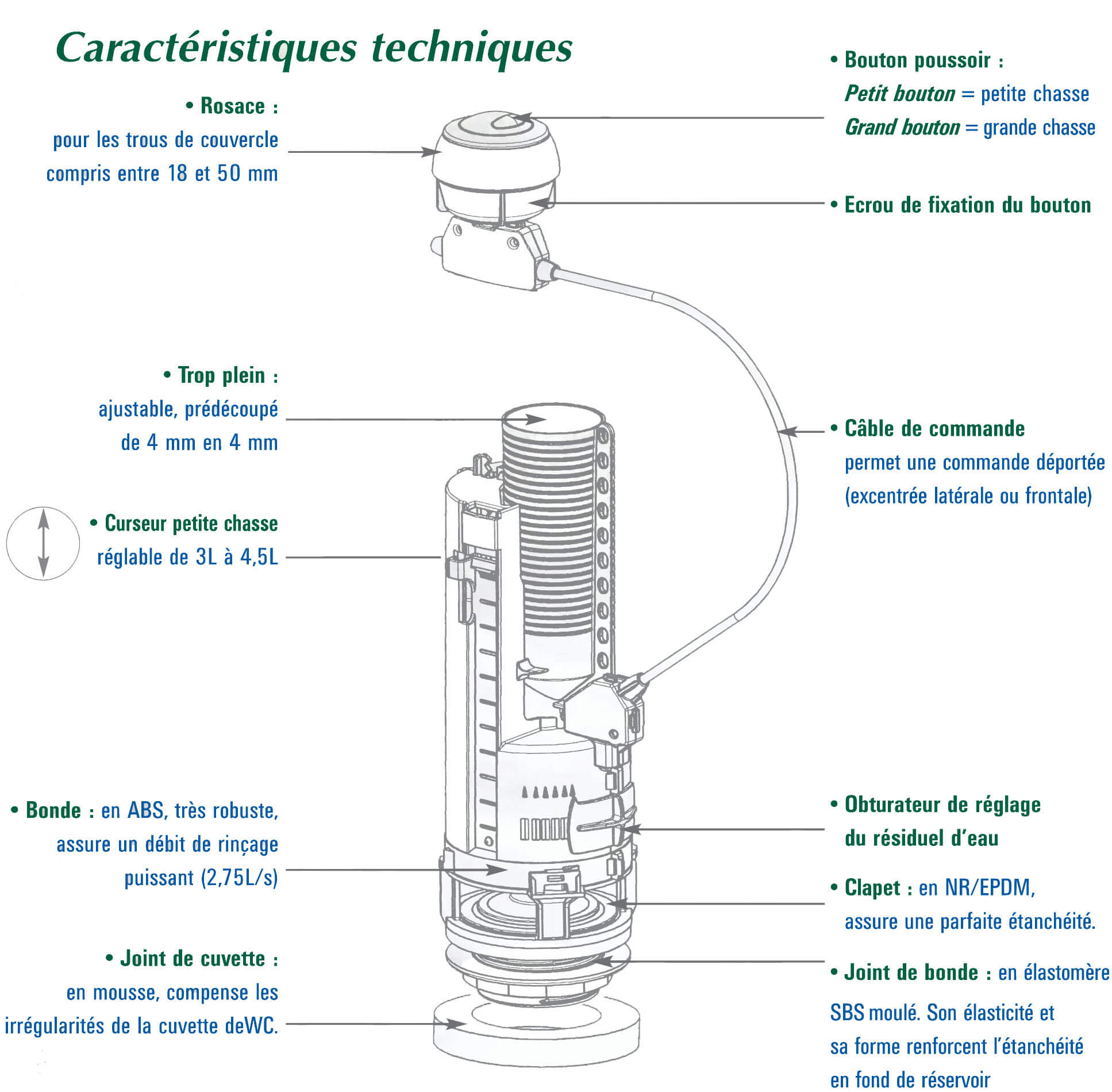 comment regler chasse d'eau