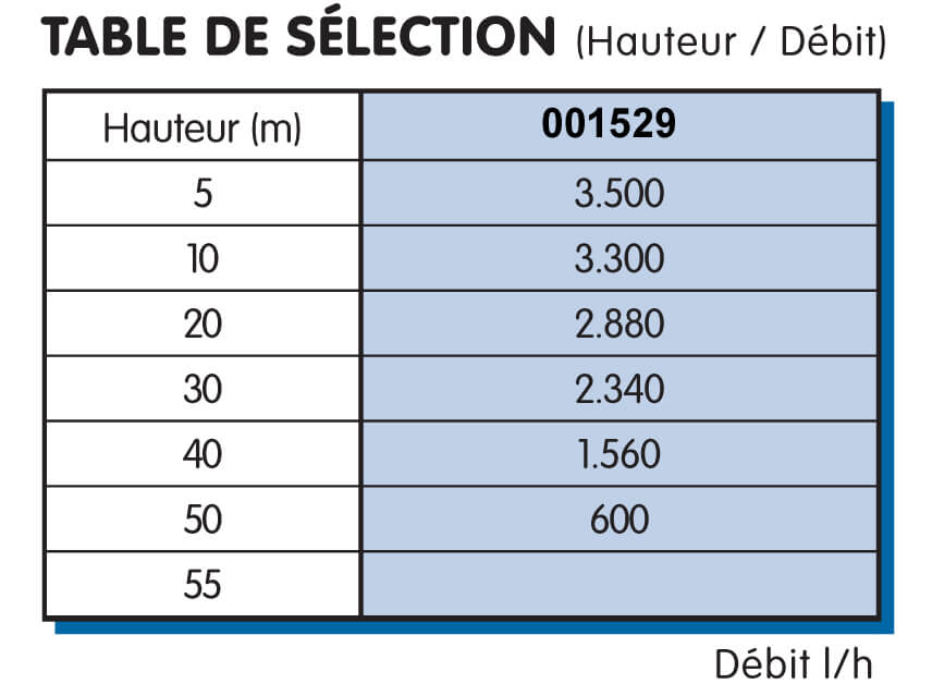 Table de sélection pompe forage 3600l