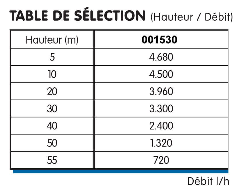 Caractéristiques Techniques pompe forage4800