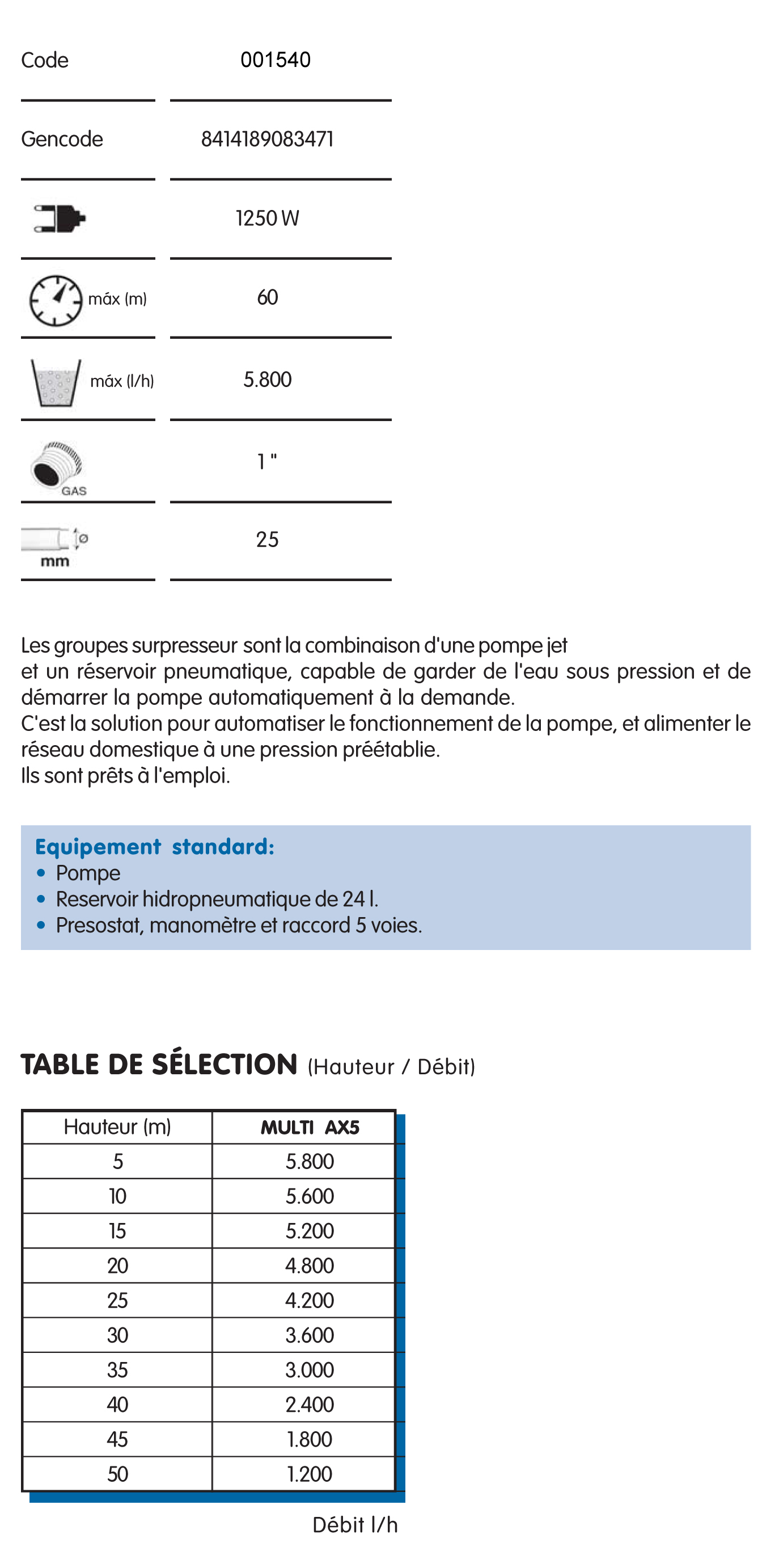 Caractéristiques Techniques groupe surpresseur multipulsar